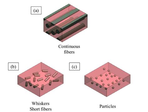 fabrication of metal matrix composites pdf|metal matrix composites examples.